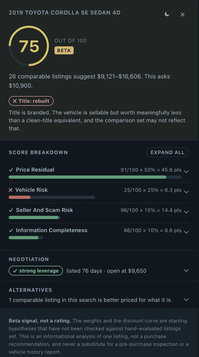 Curbside panel scoring a rebuilt-title listing 75 out of 100, with vehicle risk at 25.